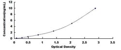 Biomatik Corporation Human Peroxisomal Biogenesis Factor 1 (PEX1) ELISA
