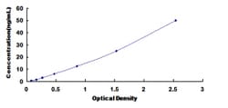 Biomatik Corporation Human WW Domain Containing E3 Ubiquitin Protein Ligase