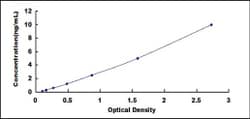 Biomatik Corporation Guinea pig Cholecystokinin A Receptor (CCKAR) ELISA
