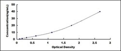 Biomatik Corporation Dog Osteocalcin (OC) ELISA Kit, Quantity: Each of