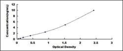 Biomatik Corporation Human Lipase Maturation Factor 2 (LMF2) ELISA Kit,