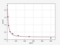 Biomatik Corporation Mouse BK (Bradykinin) ELISA Kit, Quantity: Each of