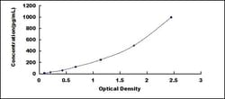 Biomatik Corporation Mouse Myeloid Progenitor Inhibitory Factor 2 (MPIF2)