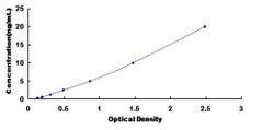 Biomatik Corporation Human Dynein, Axonemal, Heavy Chain 11 (DNAH11) ELISA