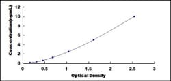 Biomatik Corporation Mouse Carboxypeptidase A3 (CPA3) ELISA Kit, Quantity: