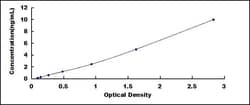 Biomatik Corporation Mouse Defensin Beta 2 (DEFb2) ELISA Kit, Quantity: