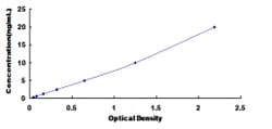 Biomatik Corporation Human Lysine Specific Demethylase 4A (KDM4A) ELISA