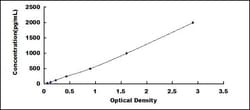 Biomatik Corporation Mouse Defensin Alpha 5, Paneth Cell Specific (DEFa5)