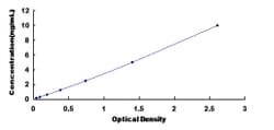 Biomatik Corporation Human Envoplakin (EVPL) ELISA Kit, Quantity: Each
