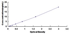 Biomatik Corporation Human Flavin Containing Monooxygenase 1 (FMO1) ELISA