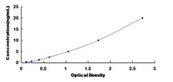 Biomatik Corporation Rat Suppressors Of Cytokine Signaling 2 (SOCS2) ELISA