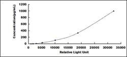 Biomatik Corporation Human Platelet Derived Growth Factor C (PDGFC) CLIA