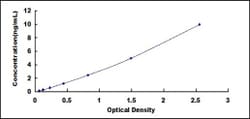 Biomatik Corporation Pig Tissue Factor (TF) ELISA Kit, Quantity: Each of