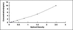 Biomatik Corporation Rat Optic Atrophy 1, Autosomal Dominant (OPA1) ELISA