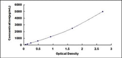 Biomatik Corporation Mouse Melanoma Inhibitory Activity Protein 1 (MIA1)