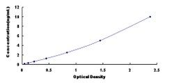 Biomatik Corporation Human Quinoid Dihydropteridine Reductase (QDPR) ELISA