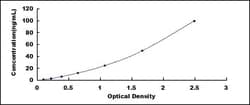 Biomatik Corporation Rat Histone Deacetylase 2 (HDAC2) ELISA Kit, Quantity: