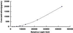 Biomatik Corporation Mouse Myeloid Progenitor Inhibitory Factor 2 (MPIF2)