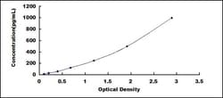 Biomatik Corporation Rat Platelet Derived Growth Factor Subunit A (PDGFA)