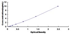 Biomatik Corporation Mouse Alpha-Tocopherol Transfer Protein (TTPa) ELISA