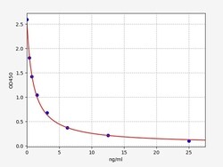 Biomatik Corporation Mouse COR (Cortisol) ELISA Kit, Quantity: Each of