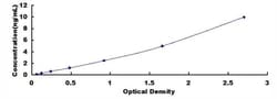 Biomatik Corporation Human Pancreas Specific Transcription Factor 1a (PTF1a)