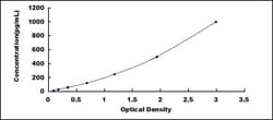 Biomatik Corporation Human Preprovasopressin (VP) ELISA Kit, Quantity:
