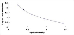 Biomatik Corporation Human Metallothionein 1M (MT1M) ELISA Kit, Quantity: