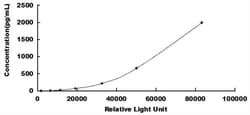 Biomatik Corporation Human Plasminogen Activator Inhibitor 1 (PAI1) CLIA