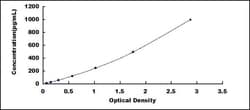 Biomatik Corporation Mouse Left/Right Determination Factor 2 (LEFTY2) ELISA