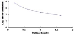 Biomatik Corporation Bovine Insulin Like Growth Factor Binding Protein