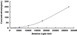 Biomatik Corporation Human Glyceraldehyde-3-Phosphate Dehydrogenase (GAPDH)