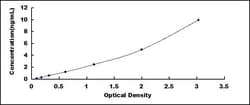 Biomatik Corporation Mouse Procollagen III (PCIII) ELISA Kit, Quantity: