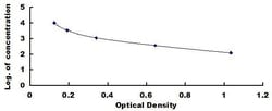 Biomatik Corporation Cyclic Guanosine Monophosphate (cGMP) Mini sample