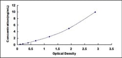 Biomatik Corporation Human Integrin Alpha 9 (ITGa9) ELISA Kit, Quantity: