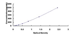 Biomatik Corporation Mouse Platelet/Endothelial Cell Adhesion Molecule
