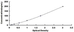 Biomatik Corporation Human Interleukin 1 Beta (IL1b) Anti-antigen ELISA