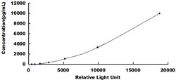 Biomatik Corporation Human Myeloid Progenitor Inhibitory Factor 2 (MPIF2)