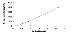 Biomatik Corporation Rat Cardiotrophin Like Cytokine Factor 1 (CLCF1) ELISA
