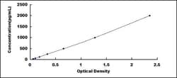 Biomatik Corporation Human Laminin (LN) High-sensitive ELISA Kit, Quantity: