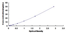 Biomatik Corporation Human Melanocortin 5 Receptor (MC5R) ELISA Kit, Quantity: