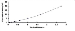 Biomatik Corporation Mouse Fibrillin 1 (FBN1) ELISA Kit, Quantity: Each