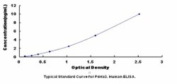 Biomatik Corporation Human Prolyl-4-Hydroxylase Alpha Polypeptide III (P4Ha3)
