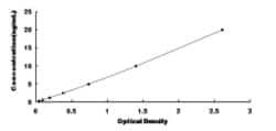 Biomatik Corporation Human Ubiquitin Associated Protein 2 (UBAP2) ELISA