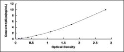 Biomatik Corporation Mouse Dihydropyrimidine Dehydrogenase (DPYD) ELISA