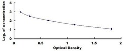 Biomatik Corporation Zebrafish Gonadotropin Releasing Hormone (GnRH) ELISA