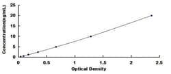 Biomatik Corporation Mouse Perforin 1 (PRF1) Wide-range ELISA Kit, Quantity: