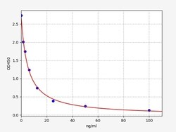Biomatik Corporation HIS (Histamine) ELISA Kit, Quantity: Each of 1