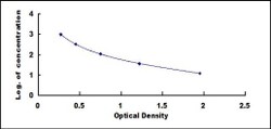 Biomatik Corporation Human Thymosin Beta 4, Y-Chromosomal (Tb4Y) ELISA