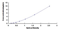 Biomatik Corporation Mouse Transient Receptor Potential Cation Channel